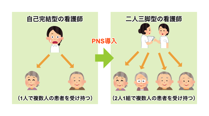 68_3-4_PNS制度2